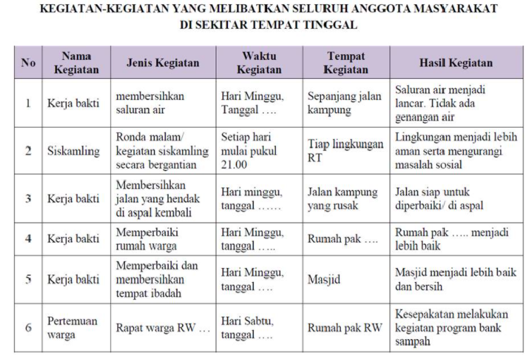 Tabel halaman 109