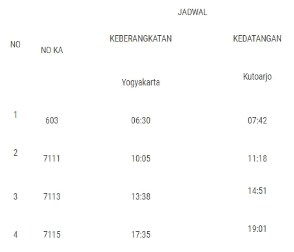 Jadwal KA Prambanan Ekspres rute Yogyakarta--Kutoharjo
