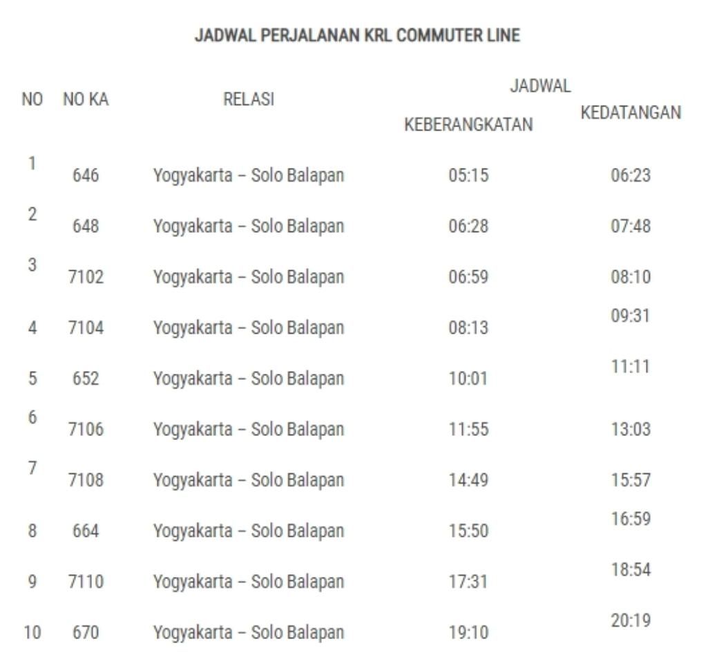 Jadwal perjalanan KRL Commuterline Yogyakarta - Solo