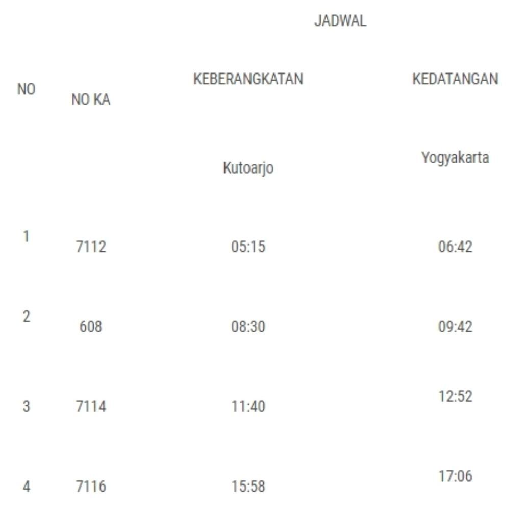Jadwal perjalanan KA Prambanan Ekspres rute Kutoharjo-Yogyakarta
