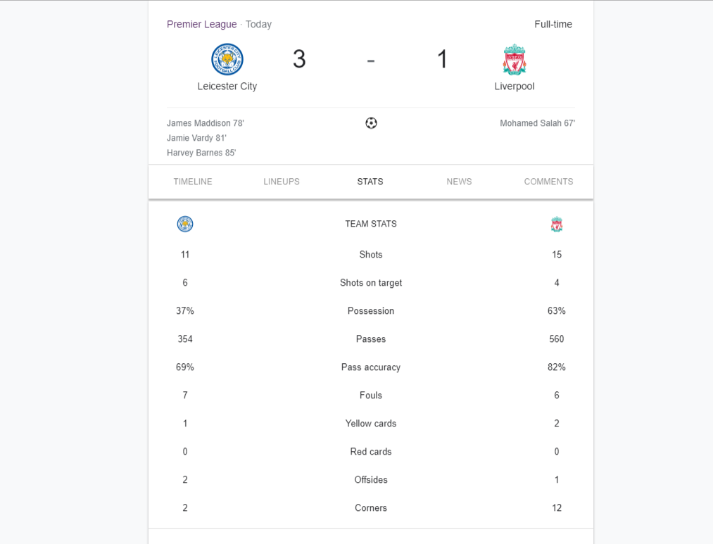 Statistik Pertandingan Leicester vs Liverpool