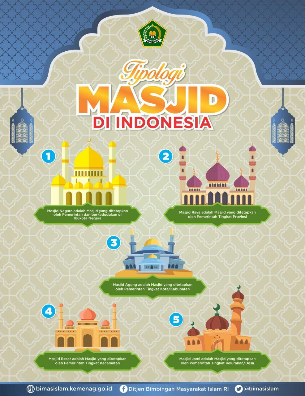 Jadwal Sholat Subang Hari Ini Rabu 24 Februari 2021 Disajikan Sebagai Panduan Waktu Ibadah Wajib Umat Muslim Berita Subang