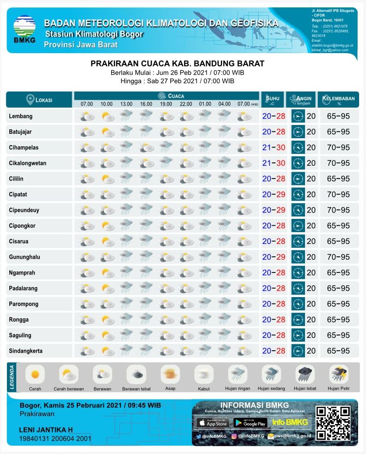 BMKG merilis prakiraan cuaca untuk wilayah Kabupaten Bandung Barat hari ini, Jumat, 26 Februari 2021.