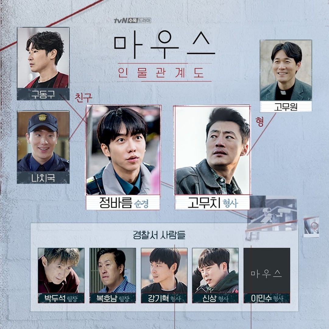 Bagan Karakter dalam drakor terbaru tvN berjudul Mouse