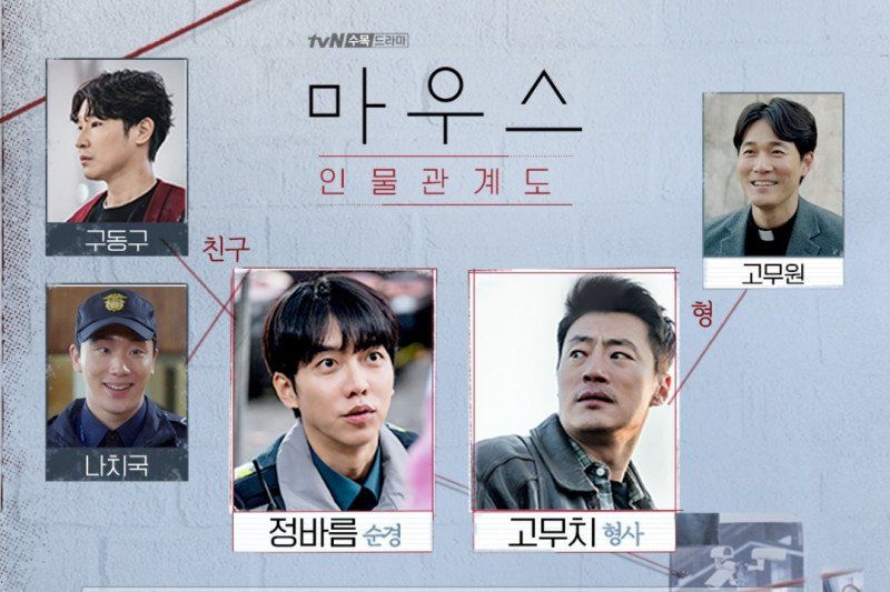 Drama Korea Mouse. Drama thriller terbaru dari Lee Seung Gi.