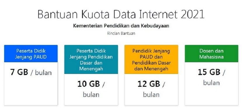 Internet Gratis Seumur Hidup Kartu 3 : Cara Mendapatkan ...