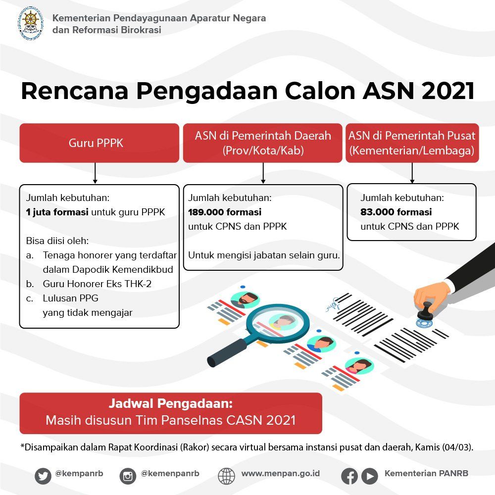 Lowongan Cpns 2021 Kemenpan Butuhkan 1 3 Juta Pegawai Berikut Daftar Lengkapnya Kabar Tegal