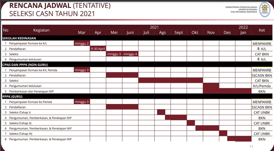 Sebentar Lagi Dibuka Jadwal Dan Alur Pendaftaran Cpns 2021 Guru Pppk Media Magelang