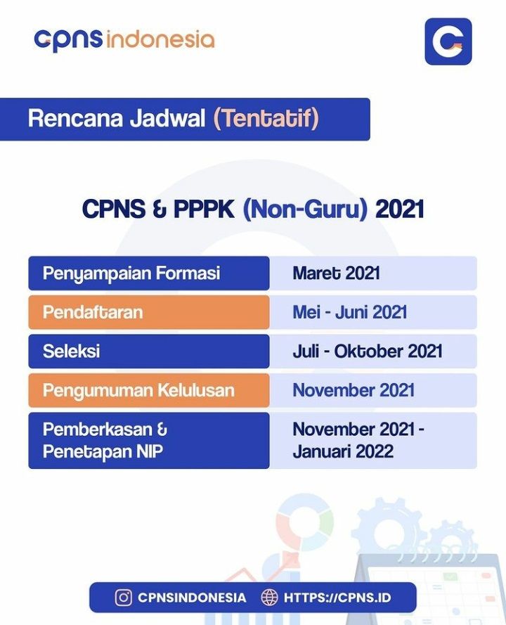 Simak! Ini Daftar Formasi Penerimaan CPNS 2021 Yang Sebentar Lagi Dibuka