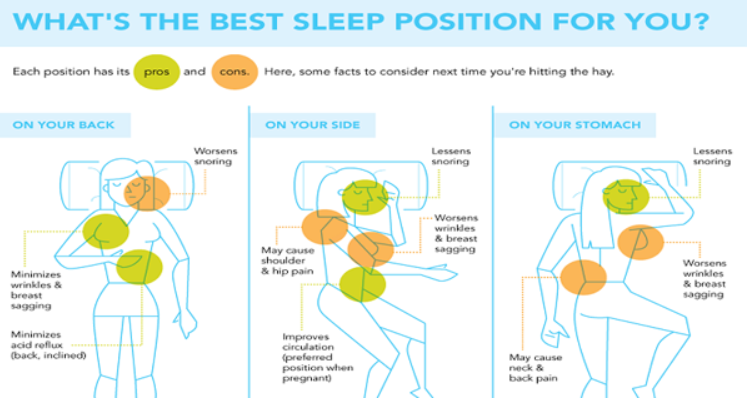 Posisi tidur dan pengaruhnya untuk kesehatan.