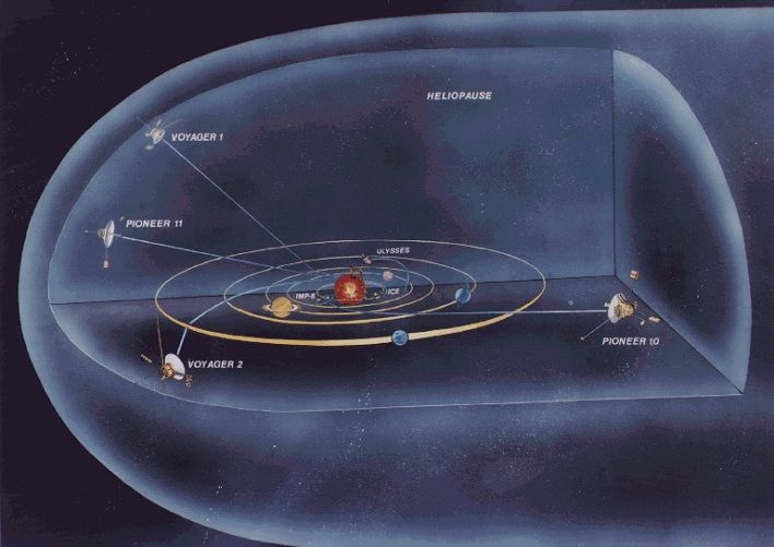 Ilustrasi Posisi Voyager 1 dan 2 dibandingkan misi lain