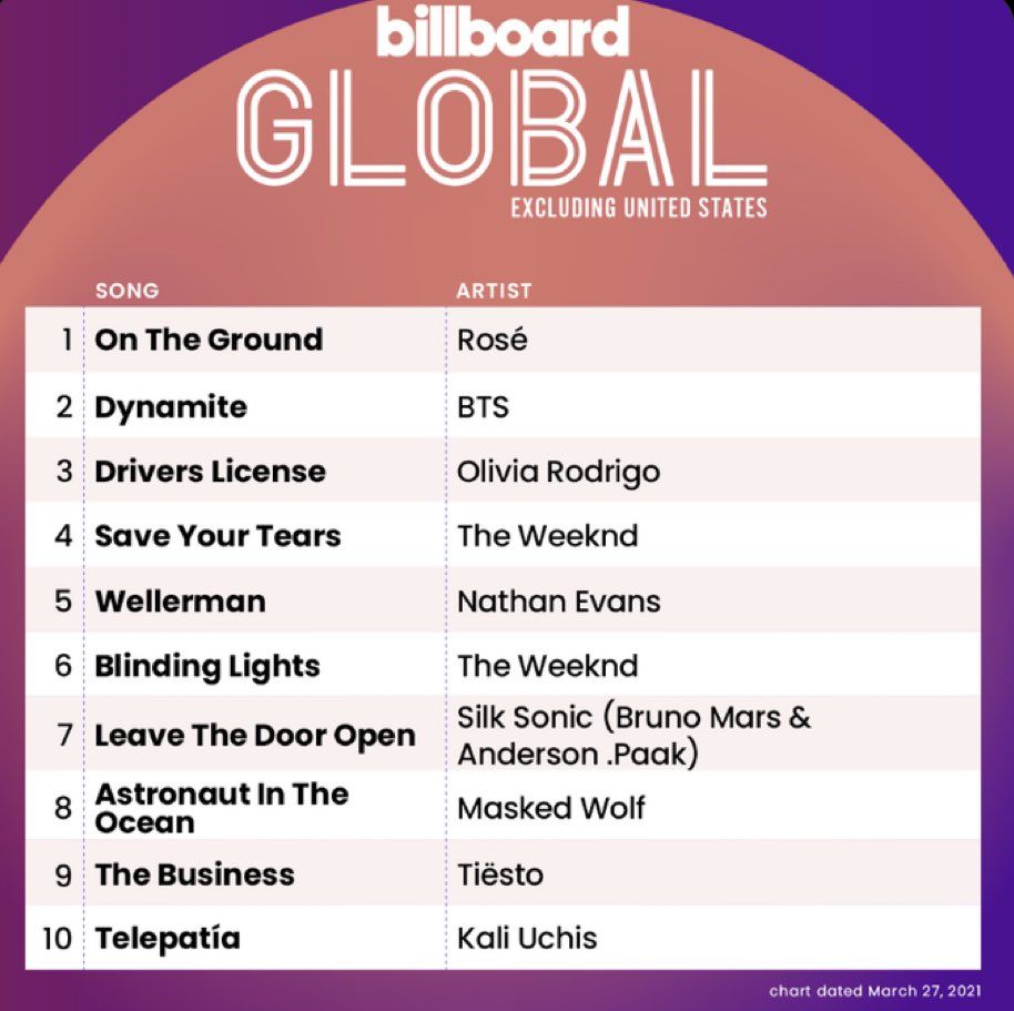 Billboard Global 