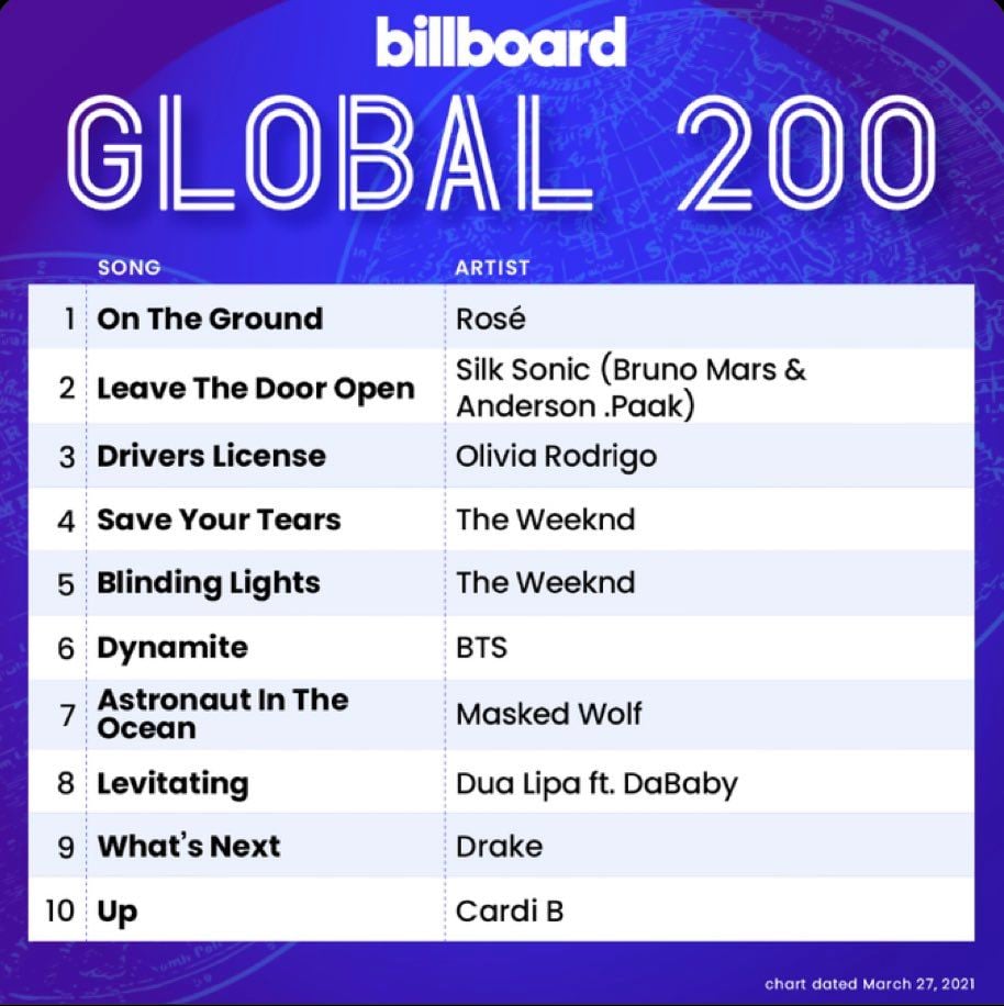 Rose Billboard Global 200