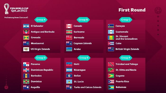 Kualifikasi Piala Dunia FIFA 2022: Hasil Pertandingan Zona Concacaf