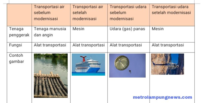 Tabel alat transportasi udara dan air