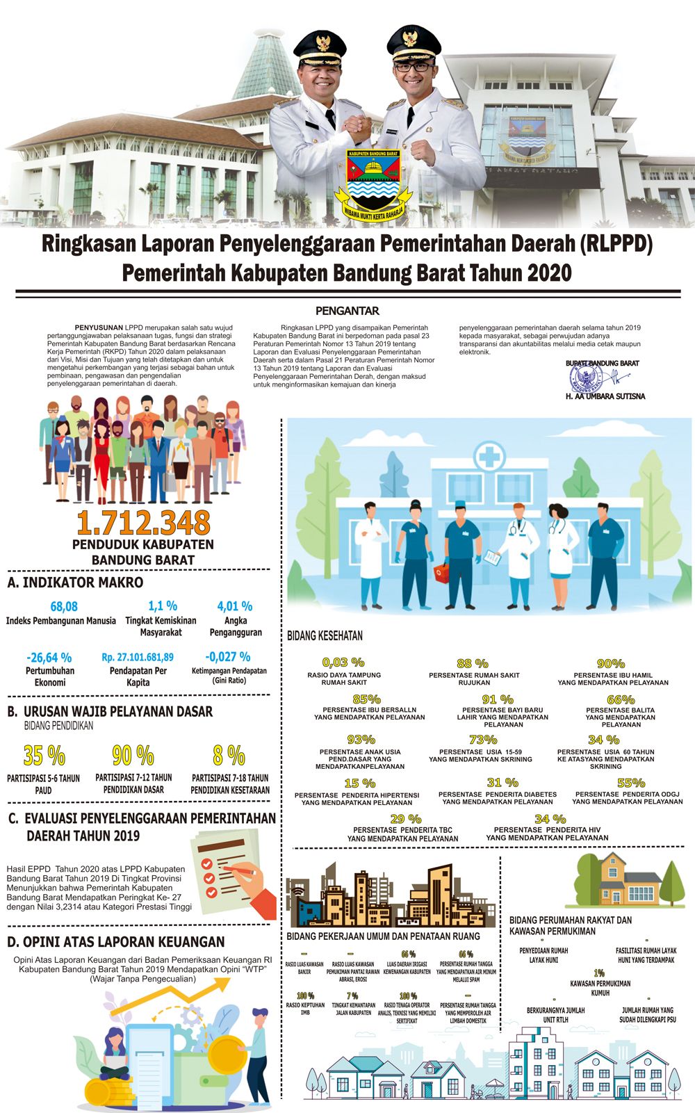 Ringkasan LPPD Kabupaten Bandung Barat 2020