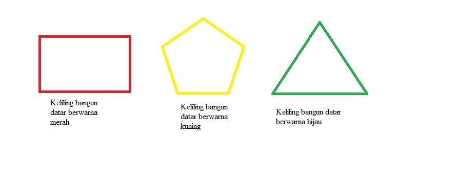 Hitunglah Banyak Sisi Sudut Dan Titik Sudut Pada Bangun Datar Berikut Jawaban Kelas Sd Tema