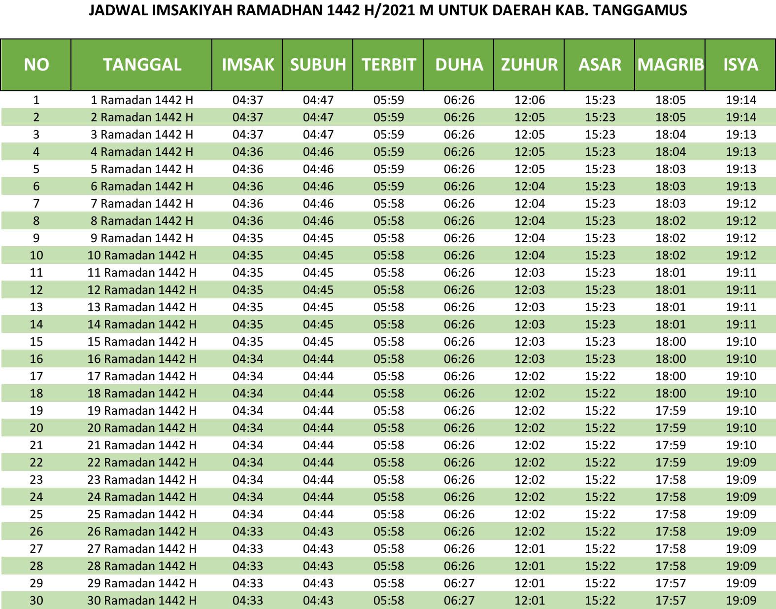 Jadwal imsakiyah Ramadhan 1442 H untuk daerah Tanggamus.