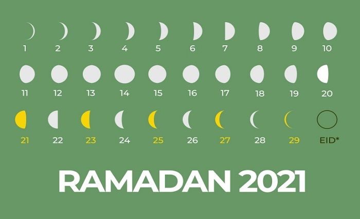 Awal Puasa Ramadan Kemungkinan 13 April Indonesia Mengikuti Arab Saudi Zona Priangan