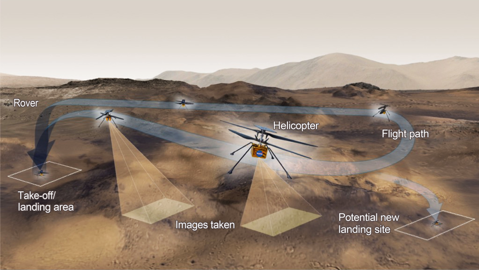 Rencana terbang drone milik NASA, Ingenuity