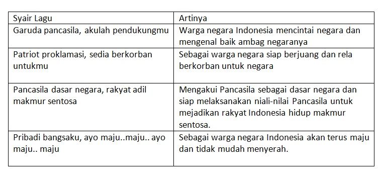 Temukan Arti Dari Syair Lagu Garuda Pancasila Pada Materi Tema 8 Kelas 3 Sd Dan Mi Halaman 17 Subtema 1 Kabar Lumajang Halaman 2