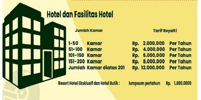 Tarif Royalti Musik Di Hotel Dan Fasilitas Hotel, Simak Perhitungan ...