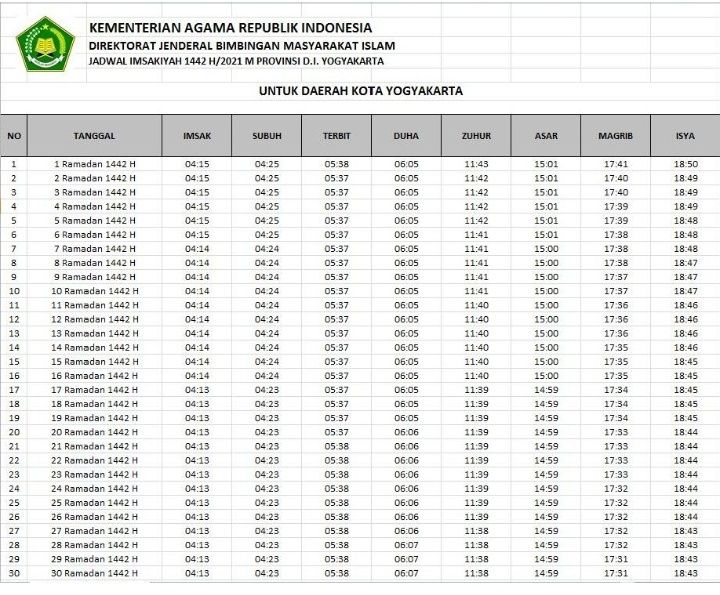 Jadwal Imsakiyah Kota Yogyakarta Kementerian Agama Ramadhan 2021