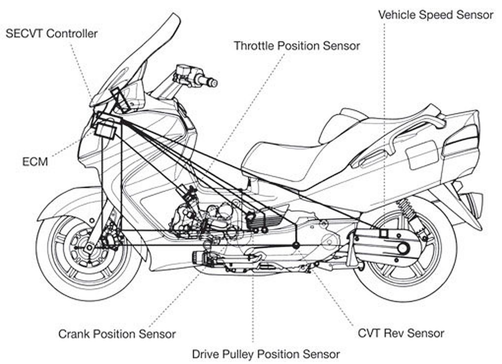 SE-CVT