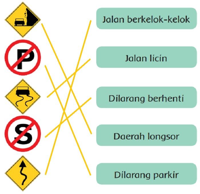 Simbol rambu lalu lintas dengan artinya.