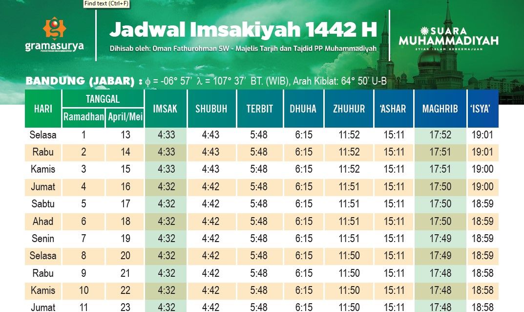 Jadwal imsakiyah Bandung