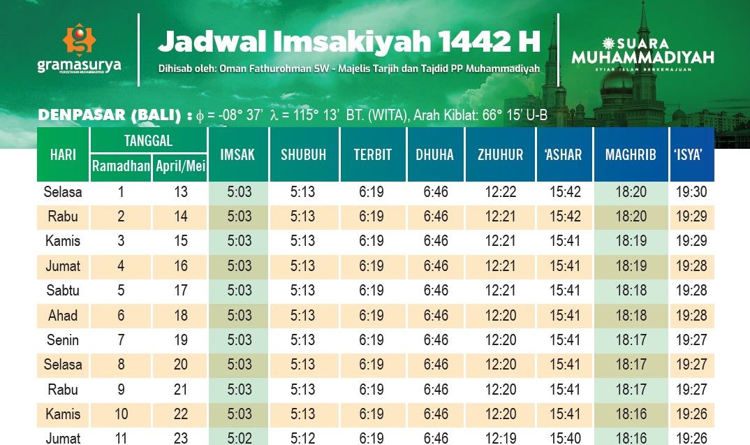 Jadwal Puasa Ramadhan 2021 Untuk Wilayah Denpasar Dan Sekitarnya Media Magelang