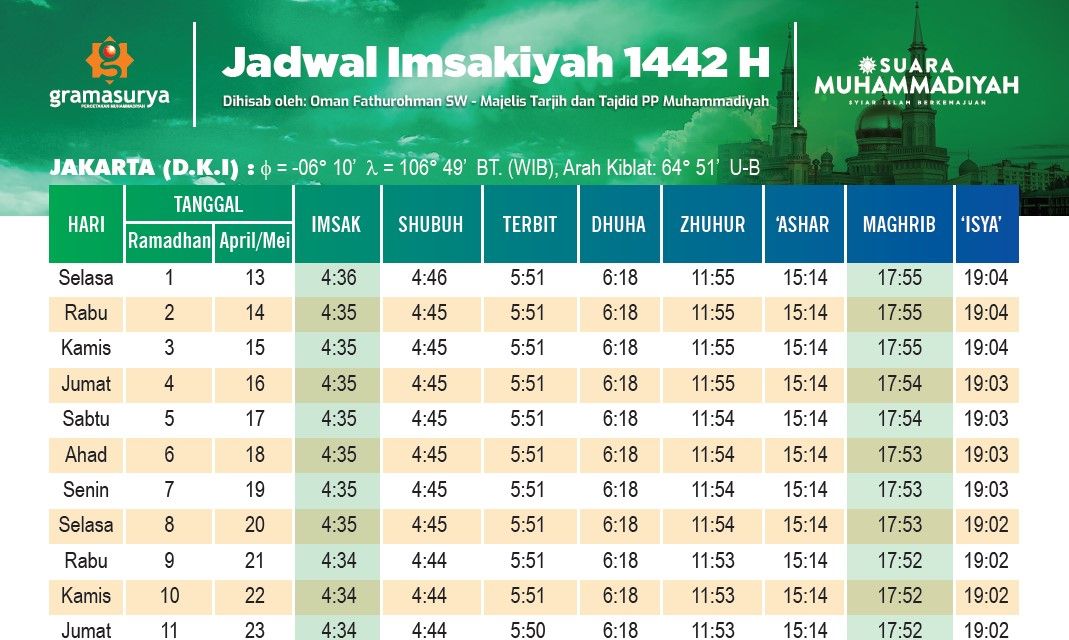 Jadwal Puasa Ramadhan 2021 untuk Wilayah DKI Jakarta dan Sekitarnya 