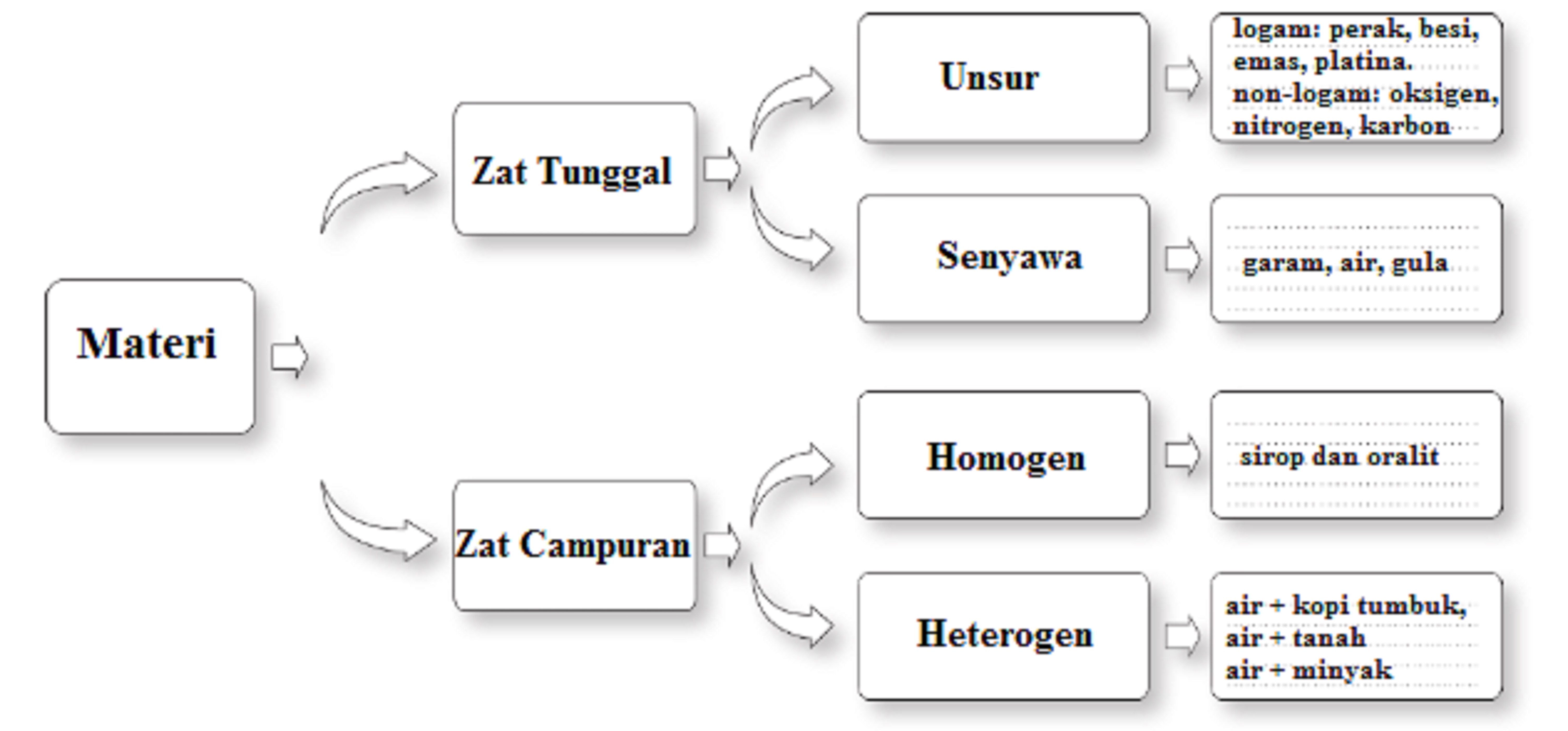 Kunci Jawaban Tema 9 Kelas 5 SD/MI Halaman 63 Dan 65 Subtema 2, Tentang ...