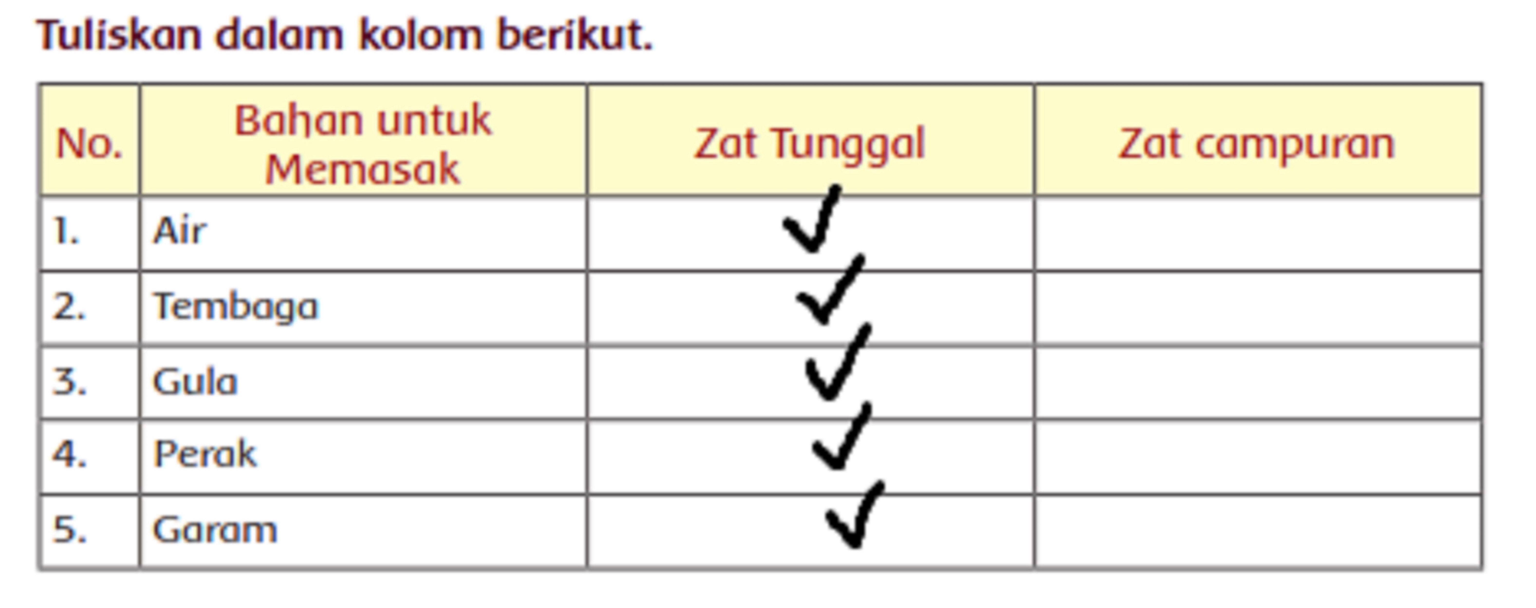 Jawaban halaman 127 subtema 3 tema 9 kelas 5 SD MI