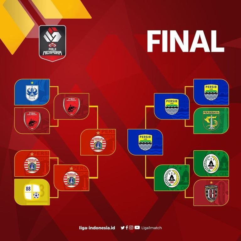 Jadwal Final Piala Menpora 2021: Duel Laga Klasik Persib vs Persija