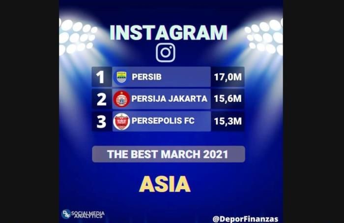 Persib Bandung terpilih menjadi klub sepak bola terpopuler se Asia pada bulan Maret 2021 versi MBA Deportes and Finanzas.*