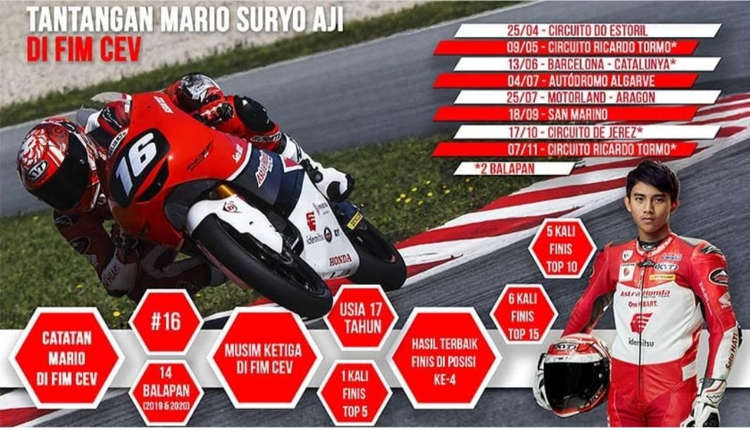 Info grafis sepakterjang Mario di FIM Moto3