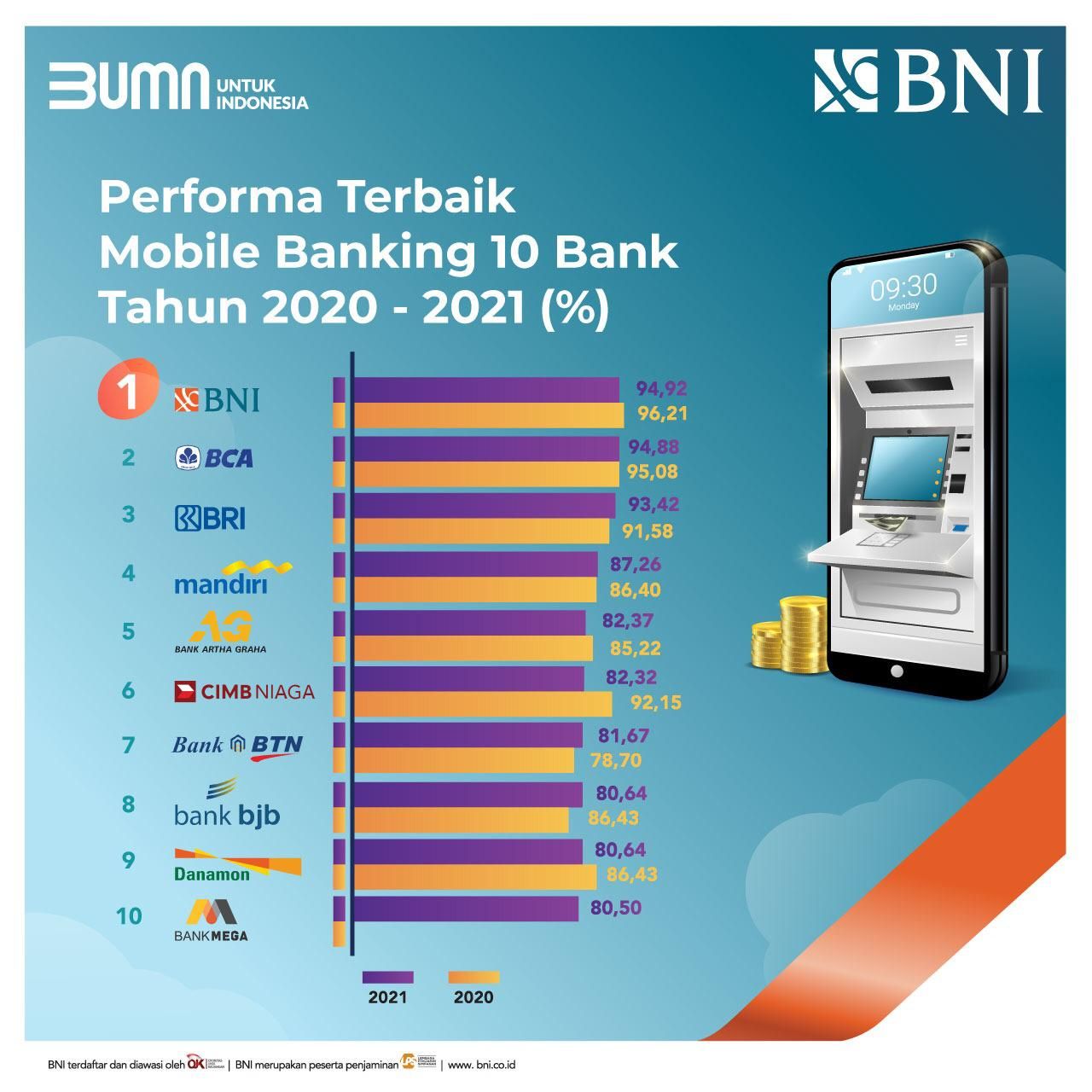 Cara Menggunakan M Banking Bank Banten