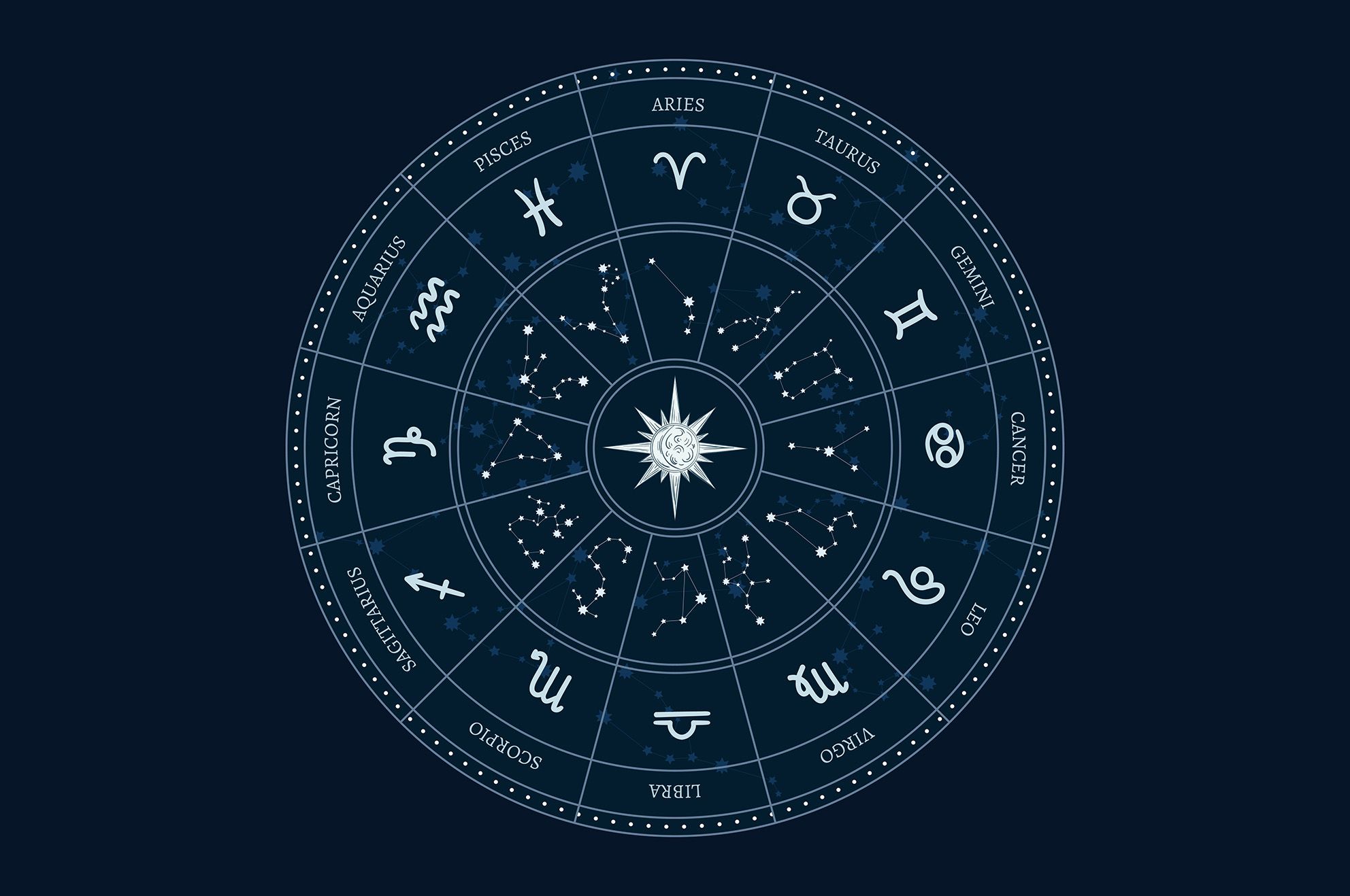 Zodiak 13 mei 2021