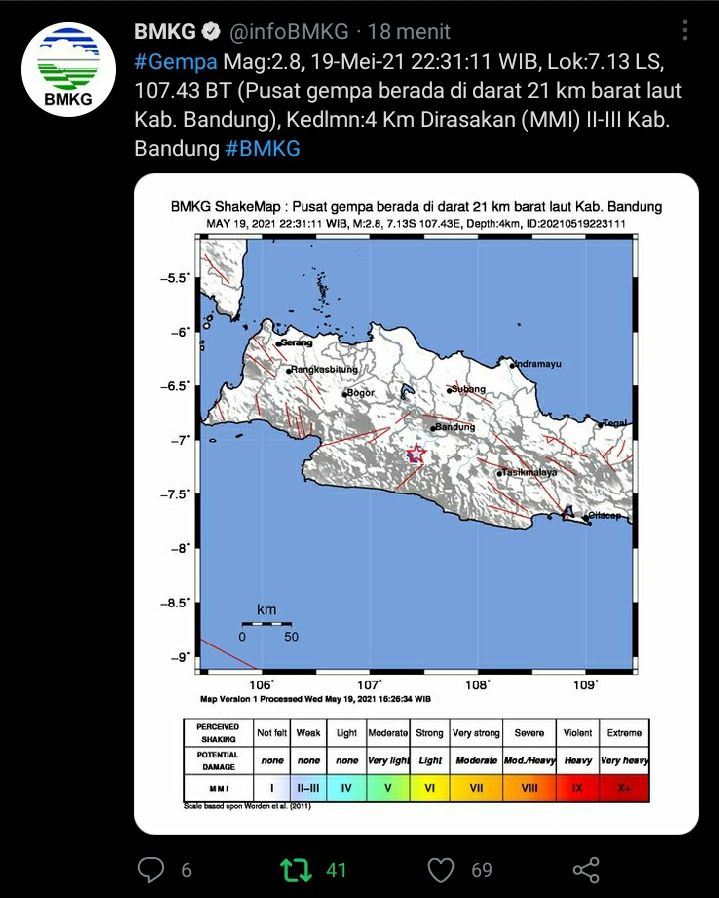 Breaking News! Gempa Berkekuatan 2,8 Magnitudo Guncang Kabupaten Bandung