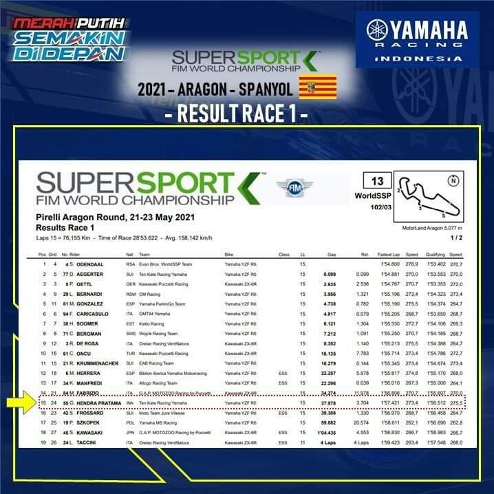 Hasil WorldSSP 2021 seri 1 race 1 Motorland Aragon