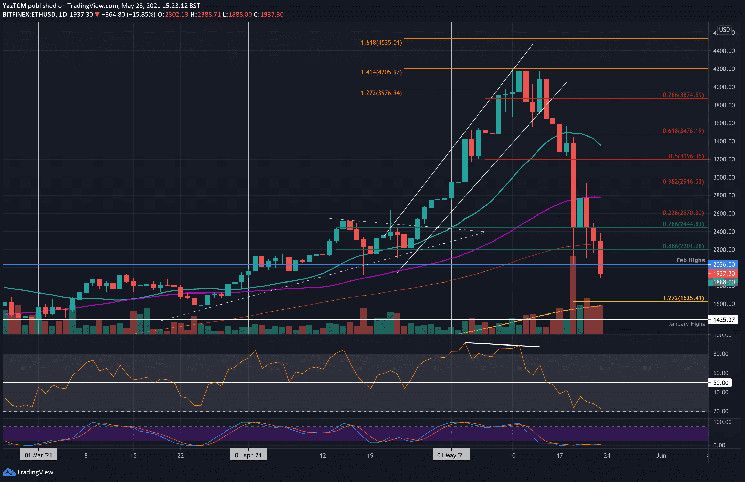 Tangkapan layar grafik analisa ETH (Ethereum) dari TradingView untuk 24-25 Mei 2021