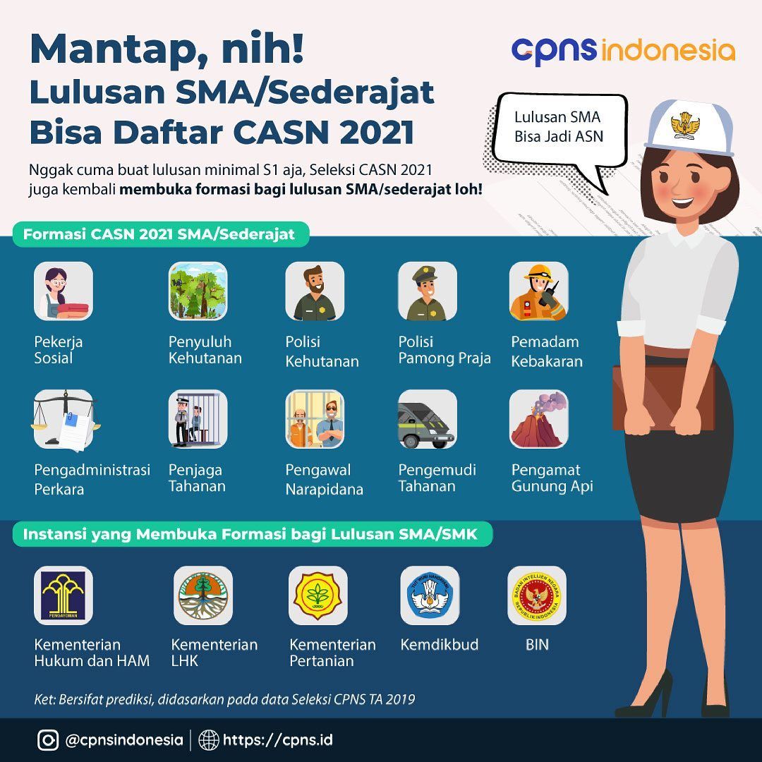 Cpns 2021 Buka Peluang Untuk Lulusan Sma Ini 10 Prediksi Formasinya Jurnal Garut