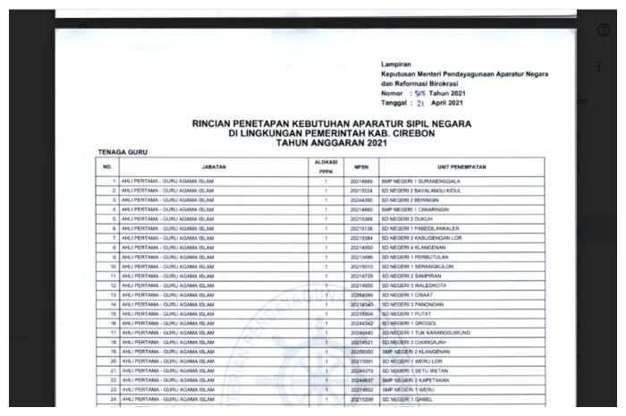Rincian Alokasi Formasi Cpns Kabupaten Cirebon 2021 4 338 Formasi Dibuka Media Magelang