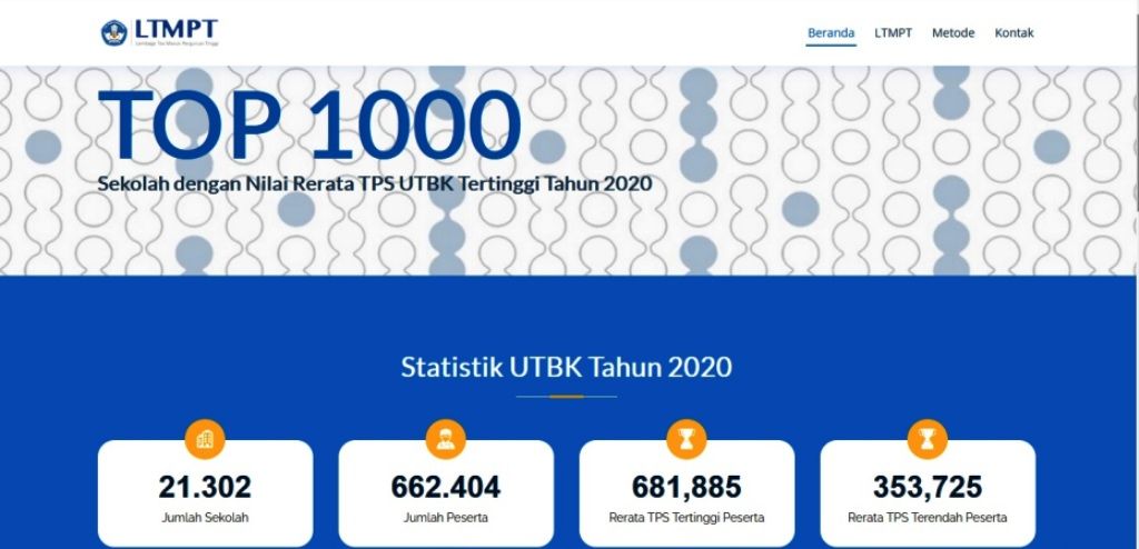 Cara Hitung Skor Utbk 2023 Dan Ketahui Nilai 400 500 4727