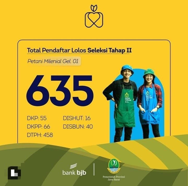 Targetkan 5000 Petani Milenial Jabar, Ternyata Baru Capai 600 Orang