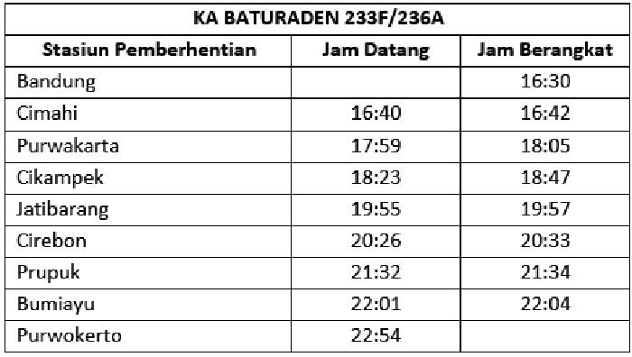PT Kereta Api Indonesia (Persero) mengoperasikan kereta api baru. Jadwal dan tarif KA Baturaden Ekspress relasi Purwokerto - Bandung PP.*
