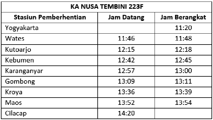 jadwal KA Nusa Tembini dari Yogyakarta ke Cilacap