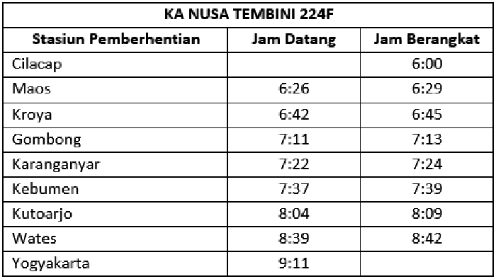 Jadwal KA Nusa Tembini Cilacap - Yogyakarta