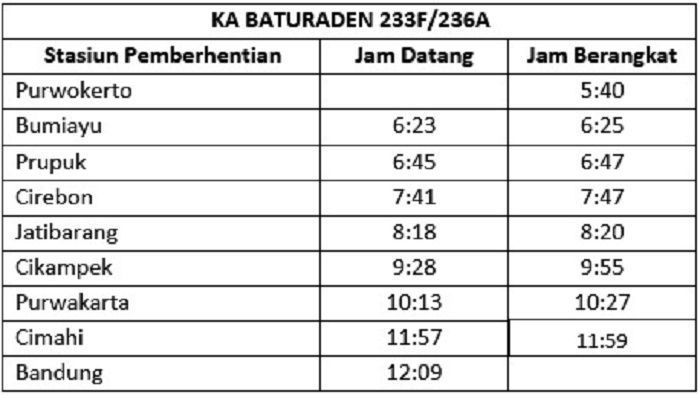 PT Kereta Api Indonesia (Persero) mengoperasikan kereta api baru. Jadwal dan tarif KA Baturaden Ekspress relasi Purwokerto - Bandung PP.*
